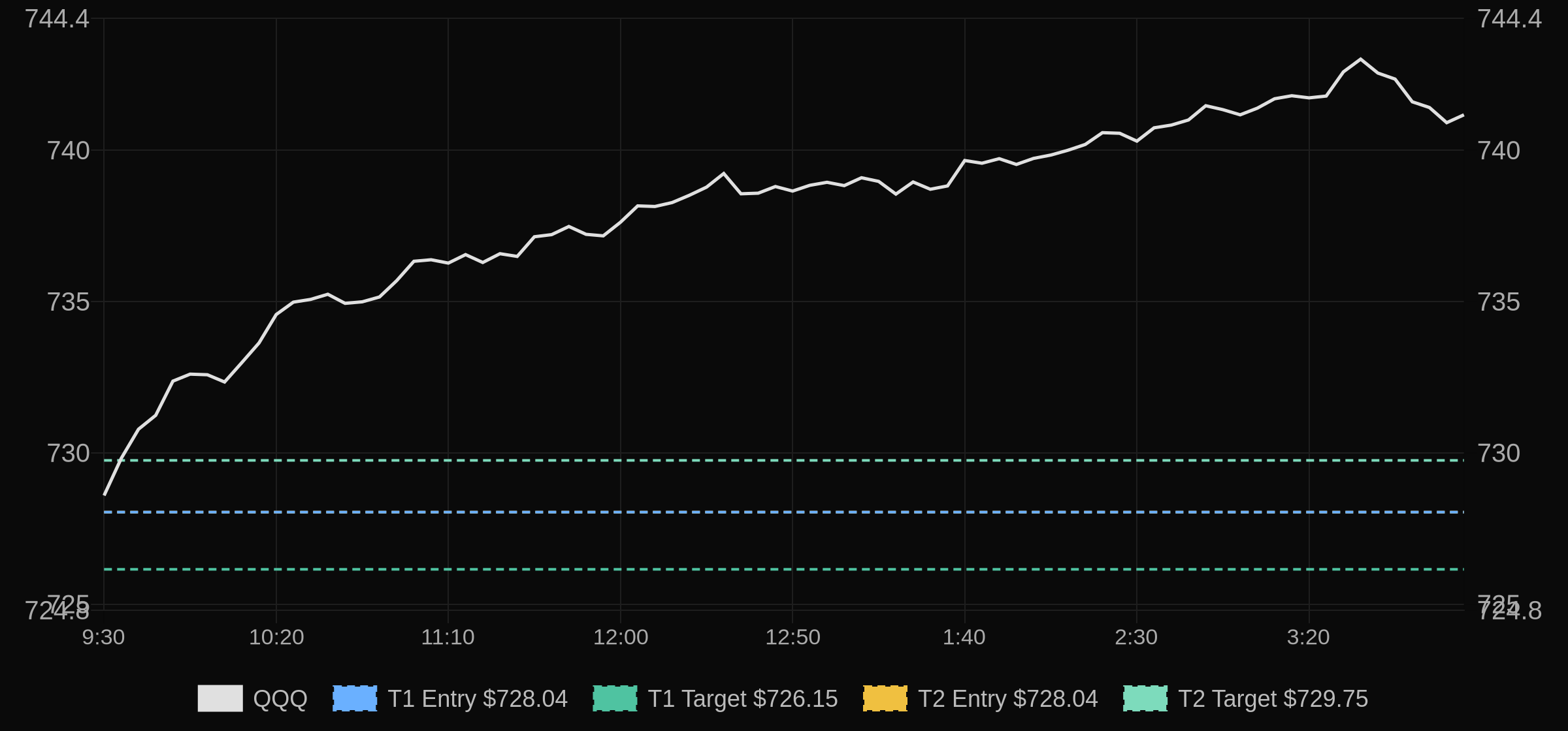 Daily trade recap